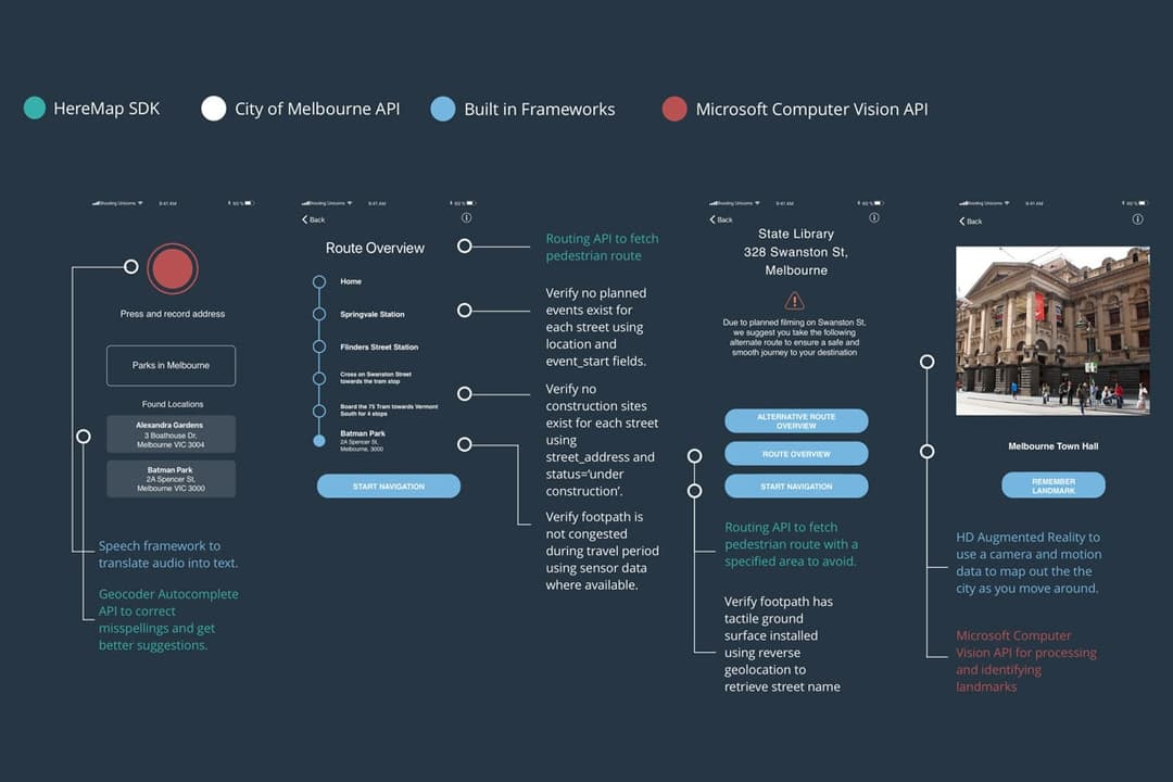 2nd Place in Open Innovation Competition (2018)